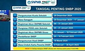 Cek Hasil SNBP 2025 Sekarang! Begini Cara Melihat Pengumuman Kelulusan di Situs Resmi